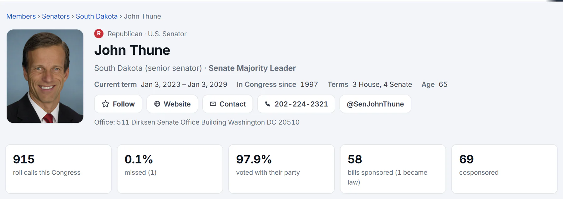 The top of a senator's page: party and office, name and seat, current term and years in Congress, Follow and contact buttons, and a strip of record statistics